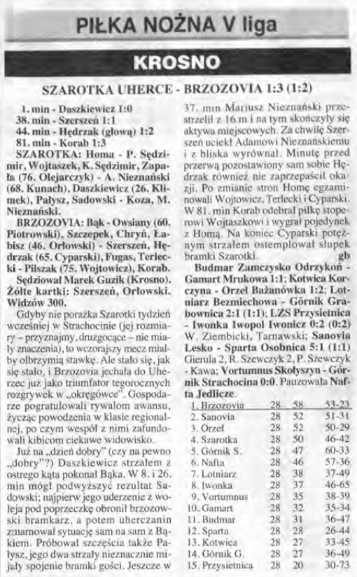 Ostatnia kolejka 1998/1999