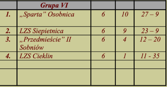 Tabela Klasa C Krosno 1985/1986